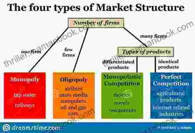 Diagram Illustrating Financial Market Structure Financial Times Guide To The Financial Markets Ebook (Financial Times Guides)