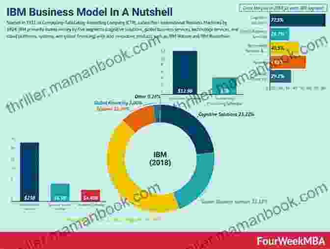 IBM Social Business Framework Get Bold: Using Social Media To Create A New Type Of Social Business (IBM Press)