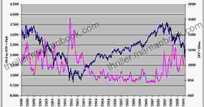 Stock Market Volatility In The Post 2008 Era Modern Political Economics: Making Sense Of The Post 2008 World