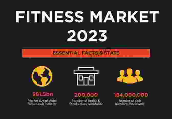 The Global Private Health Fitness Business Is A Multi Billion Dollar Industry That Is Expected To Continue To Grow In The Coming Years. The Global Private Health Fitness Business: A Marketing Perspective