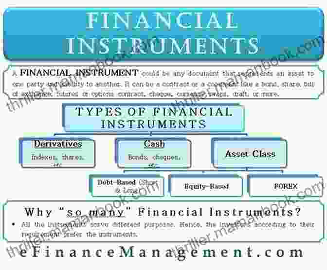 Types And Applications Of Financial Instruments Financial Times Guide To The Financial Markets Ebook (Financial Times Guides)